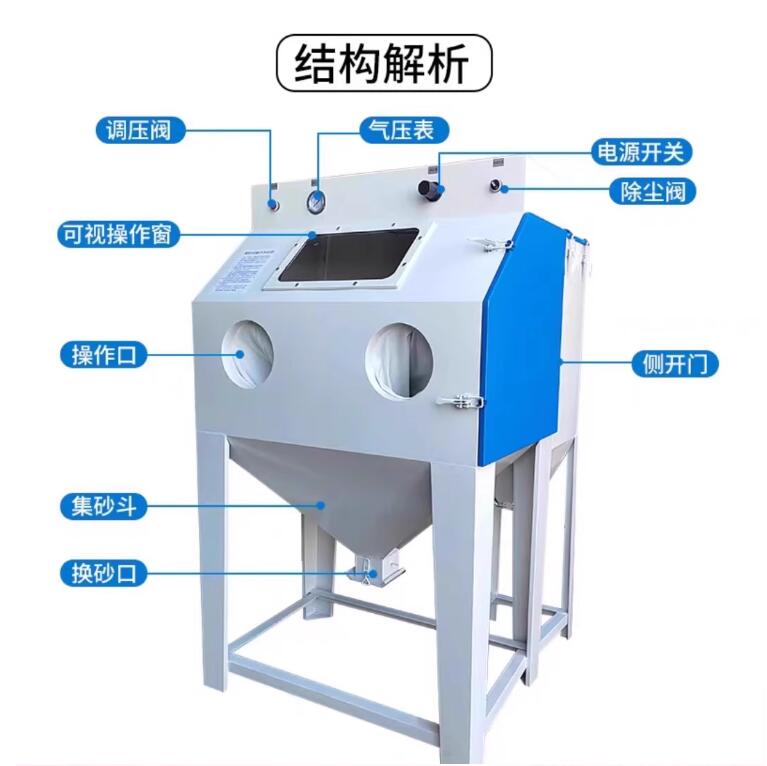 OdenseSandblasting machine